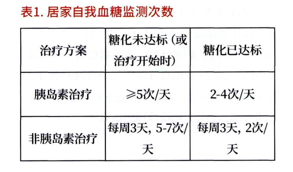 糖尿病并發(fā)癥有哪些？應(yīng)該如何檢查？